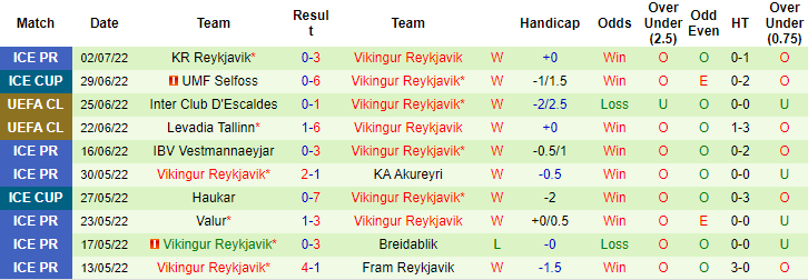 Nhận định, soi kèo Malmo vs Víkingur Reykjavík, 0h ngày 6/7 - Ảnh 2