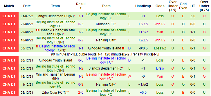Nhận định, soi kèo Nanjing City vs Beijing BIT, 14h30 ngày 5/7 - Ảnh 2
