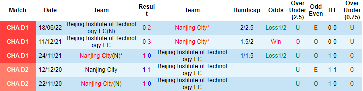 Nhận định, soi kèo Nanjing City vs Beijing BIT, 14h30 ngày 5/7 - Ảnh 3
