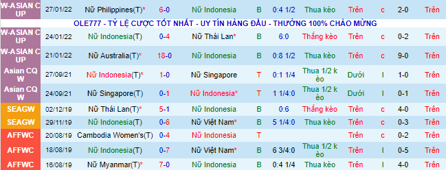 Nhận định, soi kèo Nữ Indonesia vs Nữ Thái Lan, 18h ngày 4/7 - Ảnh 2