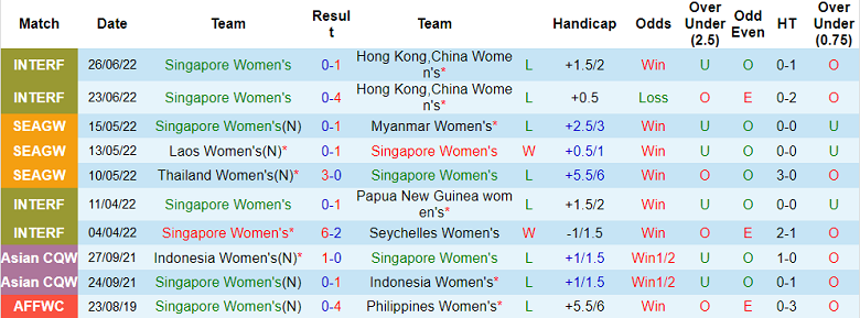 Nhận định, soi kèo Nữ Singapore vs nữ Malaysia, 15h ngày 4/7 - Ảnh 1