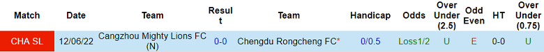 Nhận định, soi kèo Rongcheng vs Cangzhou Mighty Lions, 18h30 ngày 4/7 - Ảnh 3