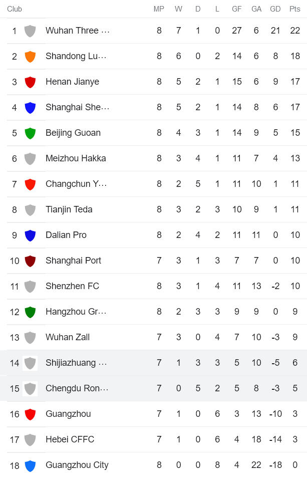 Nhận định, soi kèo Rongcheng vs Cangzhou Mighty Lions, 18h30 ngày 4/7 - Ảnh 4
