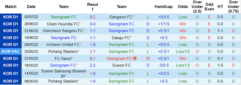Nhận định, soi kèo Seongnam vs Pohang Steelers, 17h ngày 5/7 - Ảnh 1