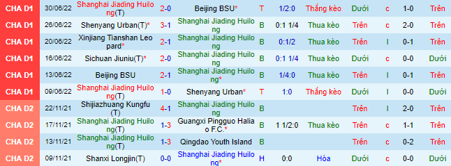 Nhận định, soi kèo Shanghai Jiading vs Sichuan Jiuniu, 14h30 ngày 5/7 - Ảnh 2