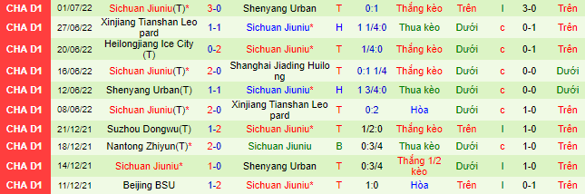 Nhận định, soi kèo Shanghai Jiading vs Sichuan Jiuniu, 14h30 ngày 5/7 - Ảnh 3