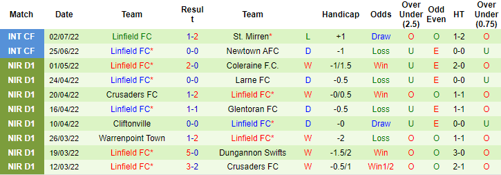 Nhận định, soi kèo The New Saints vs Linfield, 1h ngày 6/7 - Ảnh 2