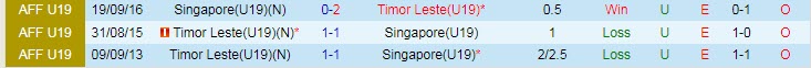 Nhận định, soi kèo U19 Singapore vs U19 Đông Timor, 19h ngày 5/7 - Ảnh 3