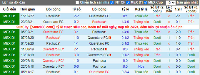 Phân tích kèo hiệp 1 Pachuca vs Queretaro, 9h ngày 5/7 - Ảnh 3