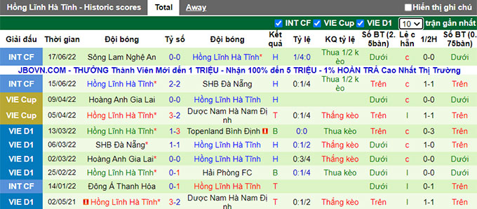 Phân tích kèo hiệp 1 Viettel vs Hồng Lĩnh Hà Tĩnh, 19h15 ngày 4/7 - Ảnh 2