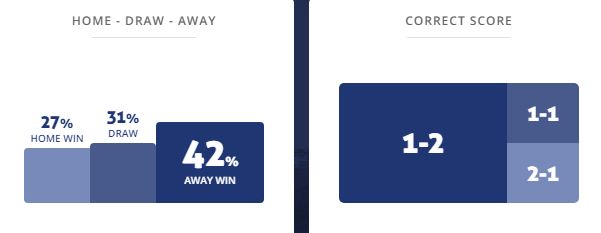 Máy tính dự đoán bóng đá 6/7: Colon Santa Fe vs Talleres Cordoba - Ảnh 1