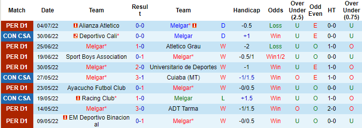 Nhận định, so kèo Melgar vs Deportivo Cali, 7h30 ngày 7/7 - Ảnh 1