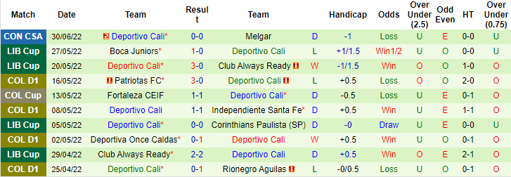 Nhận định, so kèo Melgar vs Deportivo Cali, 7h30 ngày 7/7 - Ảnh 2