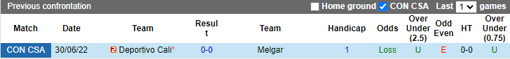 Nhận định, so kèo Melgar vs Deportivo Cali, 7h30 ngày 7/7 - Ảnh 3
