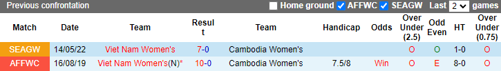 Nhận định, so kèo Nữ Việt Nam vs nữ Campuchia, 18h ngày 7/7 - Ảnh 3