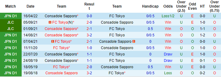 Nhận định, so kèo Tokyo vs Consadole Sapporo, 17h ngày 6/7 - Ảnh 3