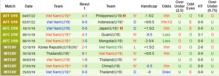 Nhận định, so kèo U19 Brunei vs U19 Việt Nam, 17h ngày 6/7 - Ảnh 2