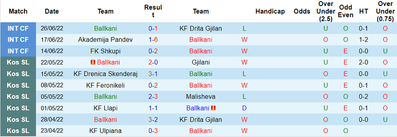 Nhận định, soi kèo Ballkani vs Zalgiris, 1h ngày 6/7 - Ảnh 1