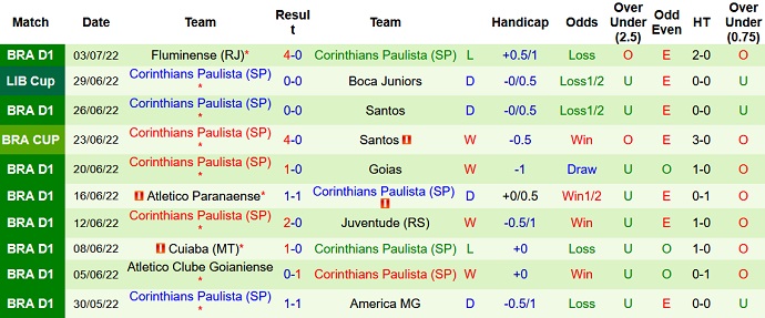 Nhận định, soi kèo Boca Juniors vs Corinthians, 7h30 ngày 6/7 - Ảnh 5
