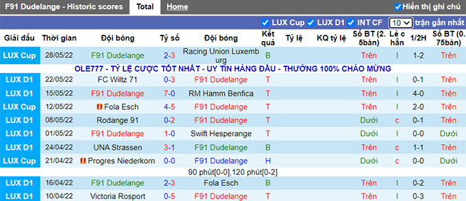 Nhận định, soi kèo Dudelange vs Tirana, 0h30 ngày 7/7 - Ảnh 1