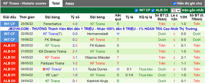 Nhận định, soi kèo Dudelange vs Tirana, 0h30 ngày 7/7 - Ảnh 2