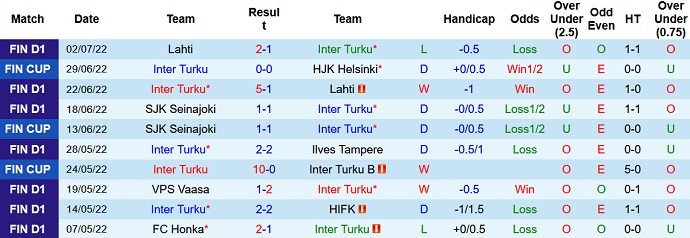 Nhận định, soi kèo Inter Turku vs Drita, 22h00 ngày 6/7 - Ảnh 1