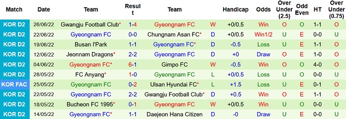 Nhận định, soi kèo Jeonnam Dragons vs Gyeongnam, 17h00 ngày 6/7 - Ảnh 4