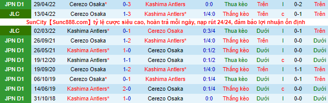 Nhận định, soi kèo Kashima Antlers vs Cerezo Osaka, 17h ngày 6/7 - Ảnh 1