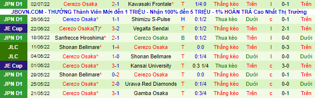 Nhận định, soi kèo Kashima Antlers vs Cerezo Osaka, 17h ngày 6/7 - Ảnh 3