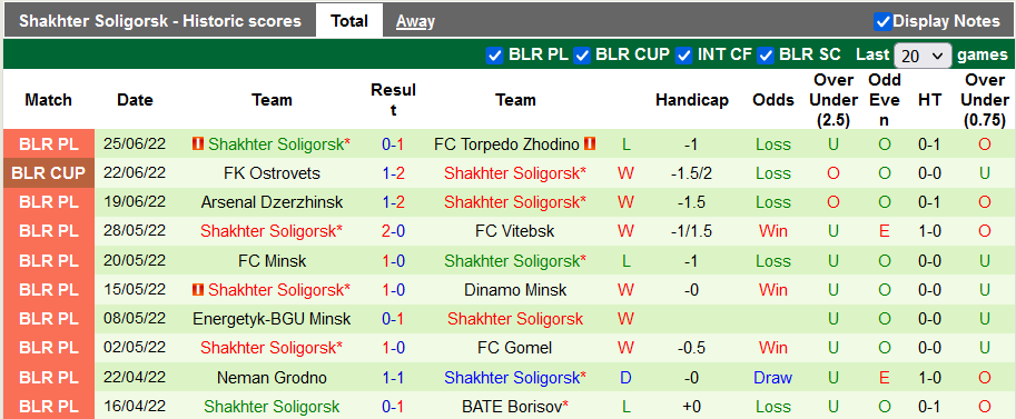 Nhận định, soi kèo Maribor vs Shakhtyor, 1h15 ngày 7/7 - Ảnh 2