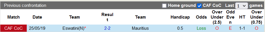 Nhận định, soi kèo Mauritius vs Eswatini, 19h ngày 6/7 - Ảnh 4