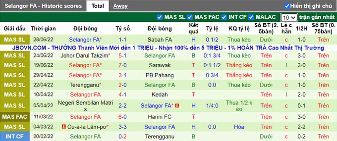 Nhận định, soi kèo Melaka vs Selangor, 19h15 ngày 5/7 - Ảnh 2