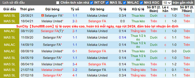 Nhận định, soi kèo Melaka vs Selangor, 19h15 ngày 5/7 - Ảnh 3
