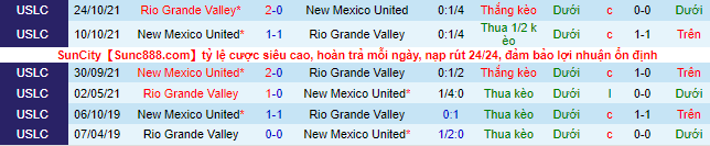 Nhận định, soi kèo New Mexico vs Rio Grande Valley, 8h05 ngày 7/7 - Ảnh 1