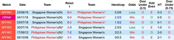 Nhận định, soi kèo Nữ Philippines vs Nữ Singapore, 18h00 ngày 6/7 - Ảnh 3