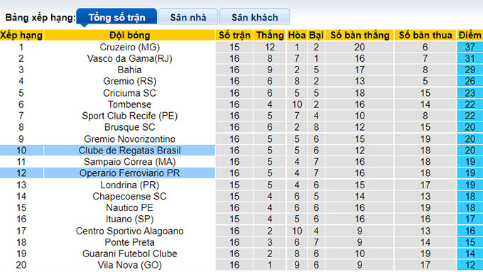 Nhận định, soi kèo Operario vs Regatas, 7h30 ngày 6/7 - Ảnh 4