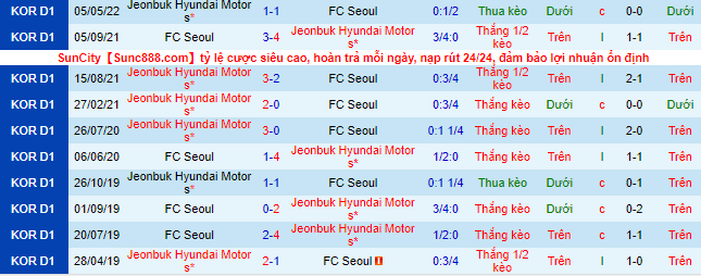 Nhận định, soi kèo Seoul vs Jeonbuk Motors, 17h30 ngày 6/7 - Ảnh 1