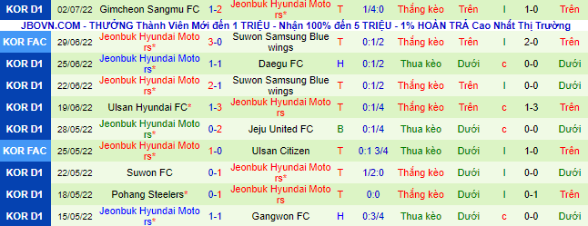 Nhận định, soi kèo Seoul vs Jeonbuk Motors, 17h30 ngày 6/7 - Ảnh 3
