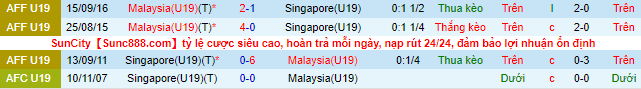 Nhận định, soi kèo U19 Malaysia vs U19 Singapore, 15h ngày 7/7 - Ảnh 1