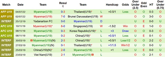 Nhận định, soi kèo U19 Philippines vs U19 Myanmar, 15h00 ngày 6/7 - Ảnh 4