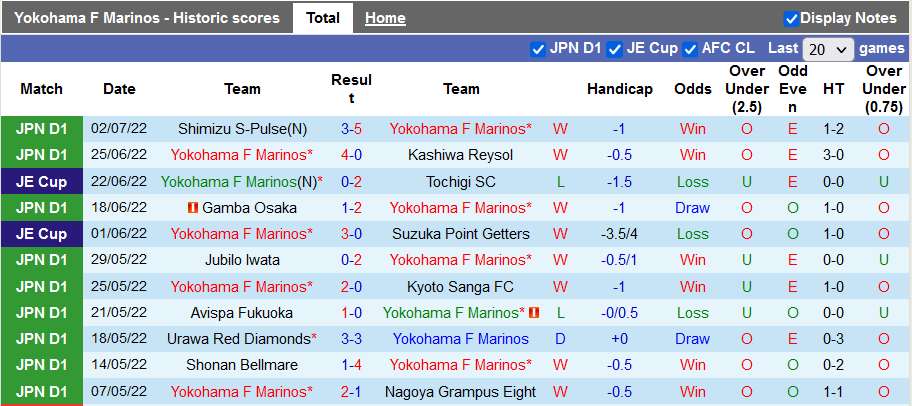 Nhận định, soi kèo Yokohama F. Marinos vs Sanfrecce Hiroshima, 17h ngày 6/7 - Ảnh 1