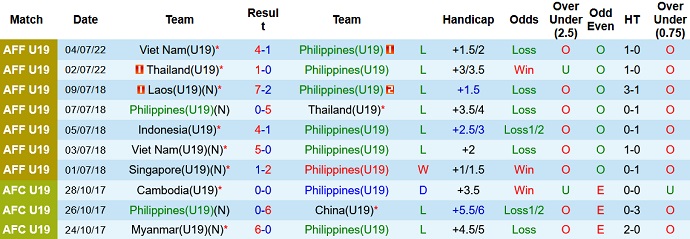 Phân tích kèo hiệp 1 U19 Philippines vs U19 Myanmar, 15h00 ngày 6/7 - Ảnh 2