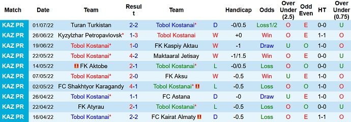 Roger Gonzalez dự đoán Tobol vs Ferencvaros, 21h ngày 6/7 - Ảnh 1