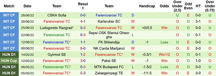 Roger Gonzalez dự đoán Tobol vs Ferencvaros, 21h ngày 6/7 - Ảnh 2