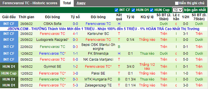 Link xem trực tiếp Tobol vs Ferencvaros, 21h ngày 6/7 - Ảnh 2