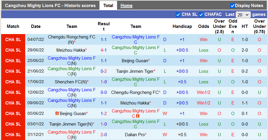 Nhận định, soi kèo Cangzhou Mighty Lions vs Shenzhen, 18h30 ngày 7/7 - Ảnh 1