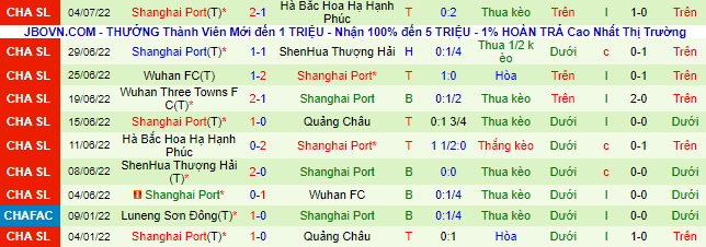 Nhận định, soi kèo Guangzhou FC vs Shanghai Port, 18h30 ngày 8/7 - Ảnh 3