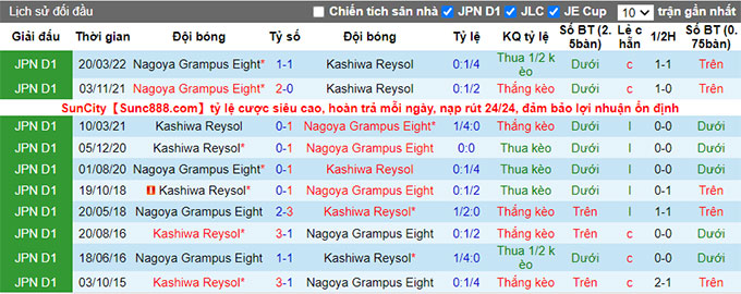 Nhận định, soi kèo Kashiwa Reysol vs Nagoya Grampus, 17h ngày 6/7 - Ảnh 3