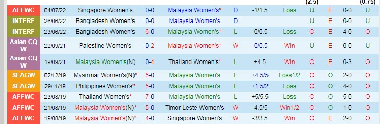 Nhận định, soi kèo nữ Malaysia vs nữ Philippines, 18h ngày 8/7 - Ảnh 1