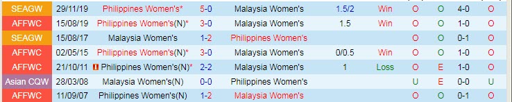 Nhận định, soi kèo nữ Malaysia vs nữ Philippines, 18h ngày 8/7 - Ảnh 3